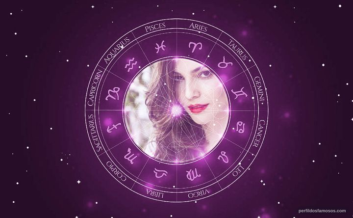 Imagem representando o mapa astral de Tainá Müller