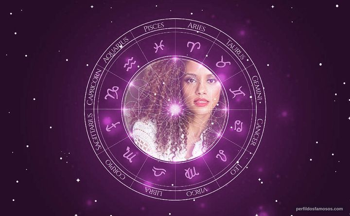 Imagem representando o mapa astral de Taís Araujo