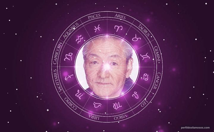 Imagem representando o mapa astral de Takeshi Aono