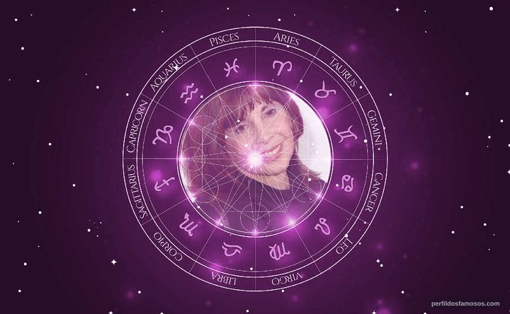 Imagem representando o mapa astral de Talia Shire