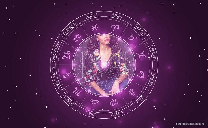 Imagem representando o mapa astral de Talia Thiesfield