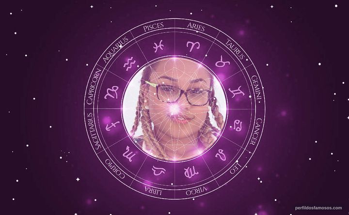 Imagem representando o mapa astral de Talita Cipriano