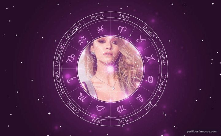 Imagem representando o mapa astral de Talita Younan