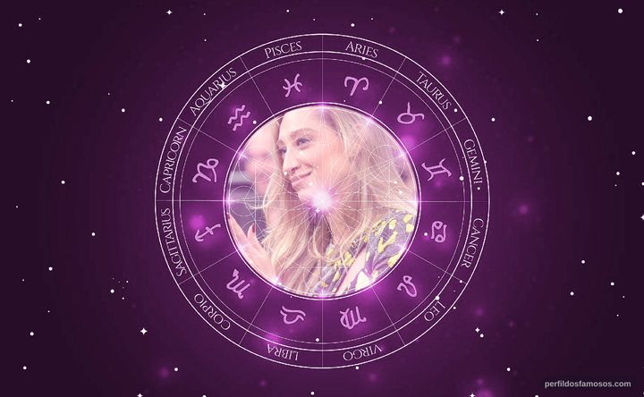 Imagem representando o mapa astral de Talytha Pugliesi