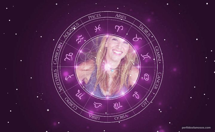 Imagem representando o mapa astral de Tamara Bunker
