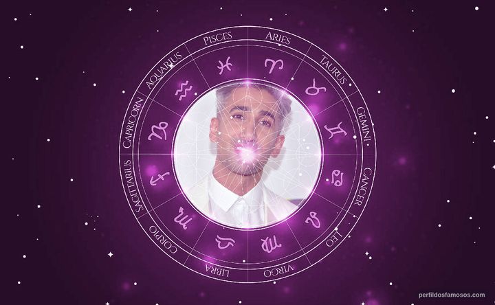 Imagem representando o mapa astral de Tan France