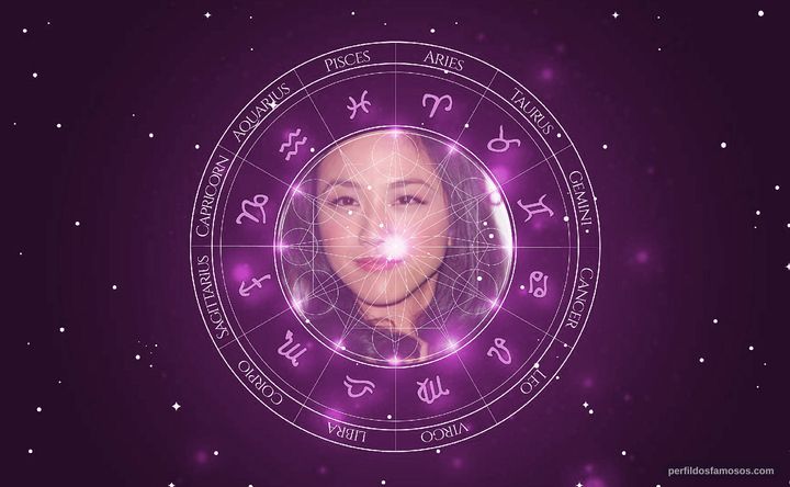 Imagem representando o mapa astral de Tang Wei