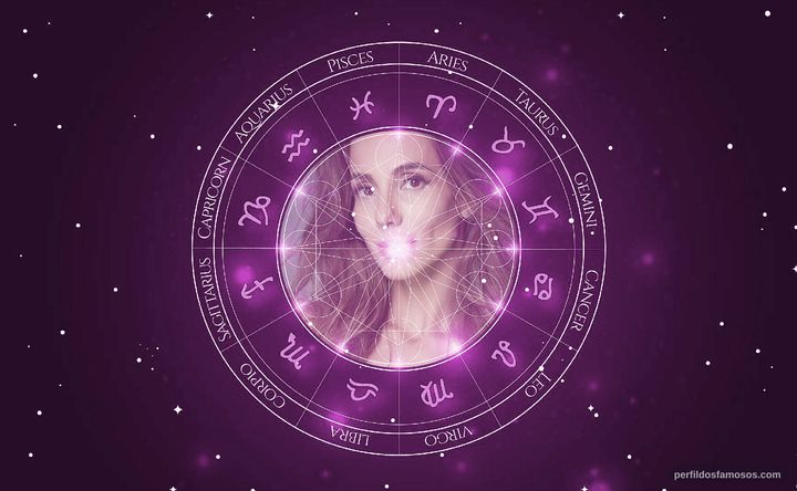 Imagem representando o mapa astral de Tania Khalill