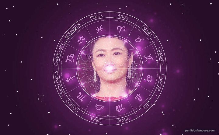 Imagem representando o mapa astral de Tao Zhao