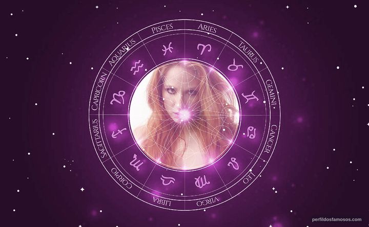 Imagem representando o mapa astral de Tara Cardinal