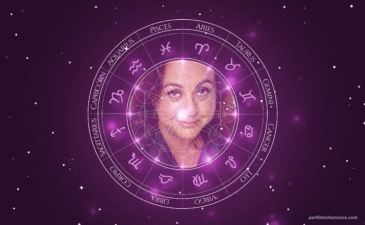 Imagem representando o mapa astral de Tara Karsian