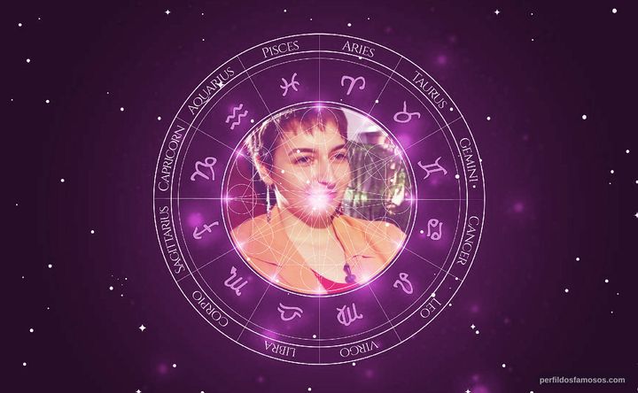 Imagem representando o mapa astral de Taraneh Mehdi-Behesht