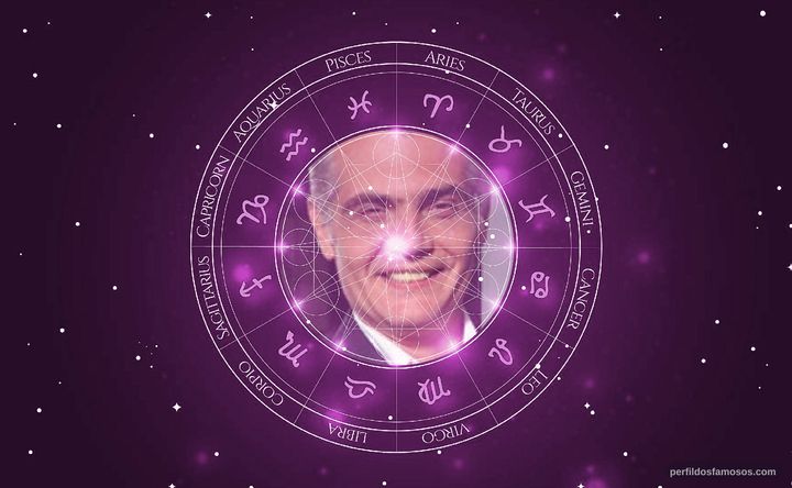 Imagem representando o mapa astral de Tarcisio Filho