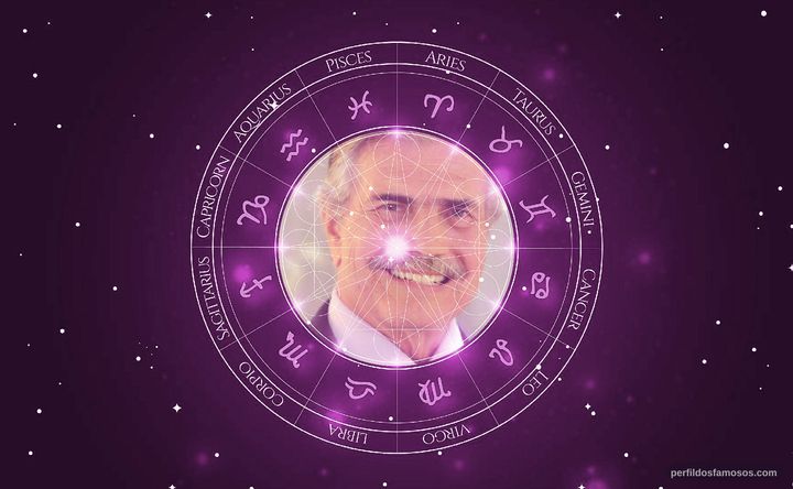 Imagem representando o mapa astral de Tarcísio Meira