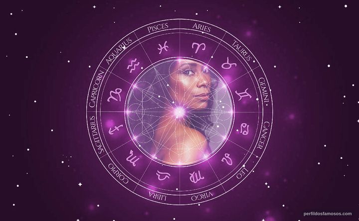 Imagem representando o mapa astral de Tarina Pouncy