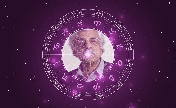 Imagem representando o mapa astral de Tariq Ali