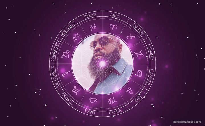 Imagem representando o mapa astral de Tariq Trotter