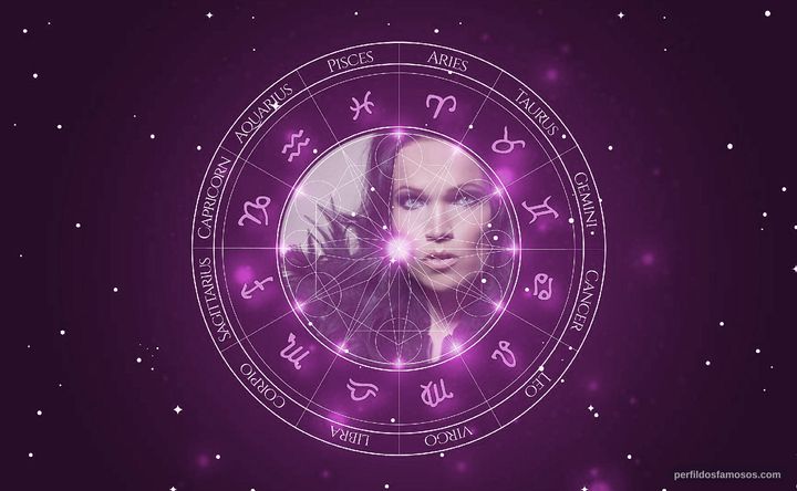 Imagem representando o mapa astral de Tarja Turunen