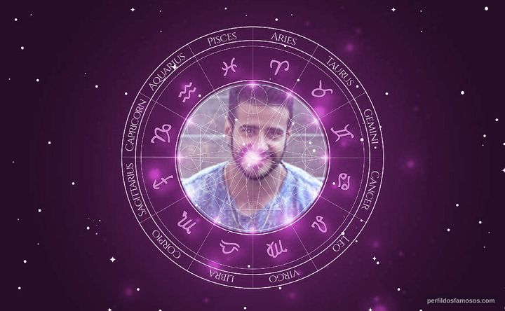 Imagem representando o mapa astral de Tarso Brant