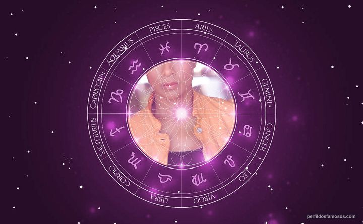 Imagem representando o mapa astral de Tasia Sherel