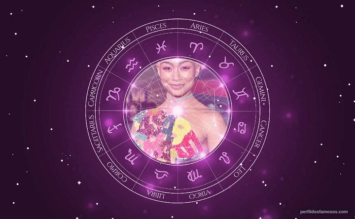 Imagem representando o mapa astral de Tati Gabrielle