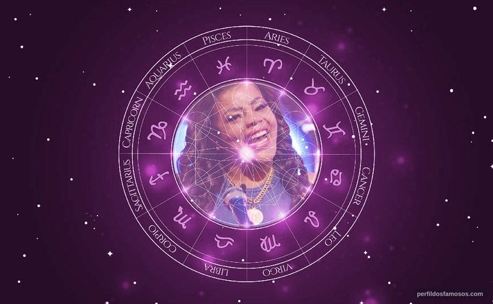Imagem representando o mapa astral de Tati Quebra Barraco