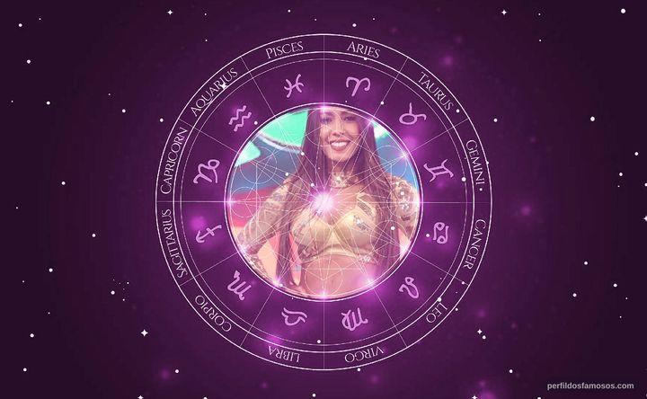 Imagem representando o mapa astral de Tati Scarletti