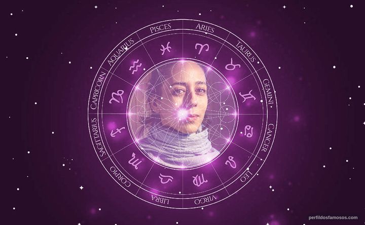 Imagem representando o mapa astral de Tatiana Horevicht