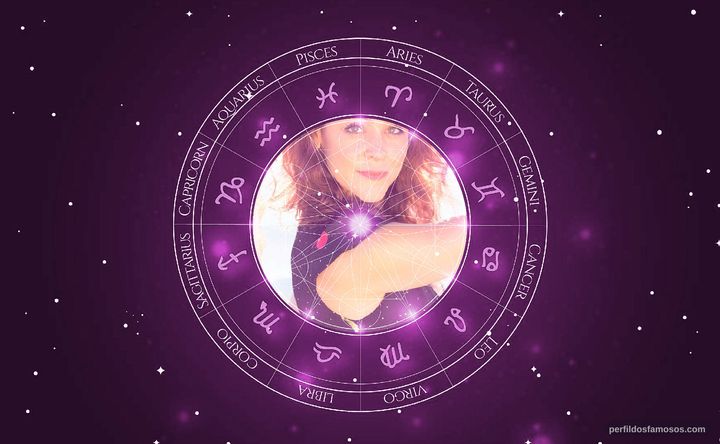 Imagem representando o mapa astral de Tatiana Monteiro