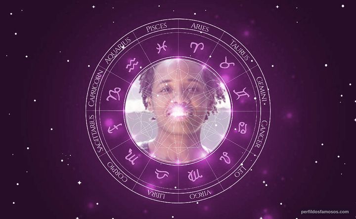 Imagem representando o mapa astral de Tatiana Tibúrcio