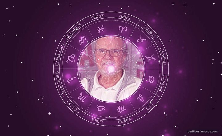 Imagem representando o mapa astral de Tato Gabus Mendes