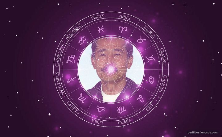 Imagem representando o mapa astral de Tatsuya Fuji