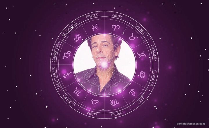 Imagem representando o mapa astral de Taumaturgo Ferreira