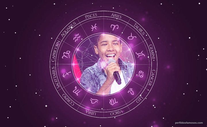 Imagem representando o mapa astral de Tavinho Leoni