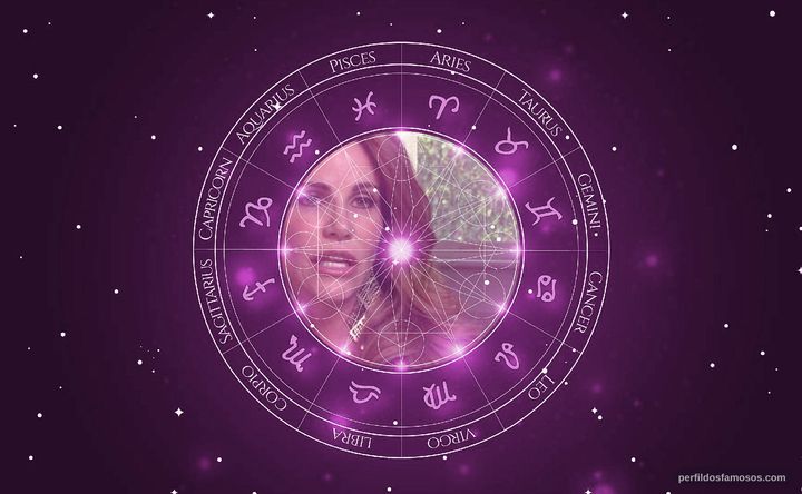 Imagem representando o mapa astral de Tawny Kitaen