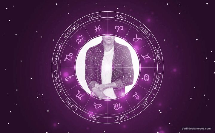 Imagem representando o mapa astral de Taylor Handley