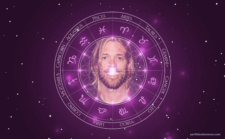 Imagem representando o mapa astral de Taylor Hawkins