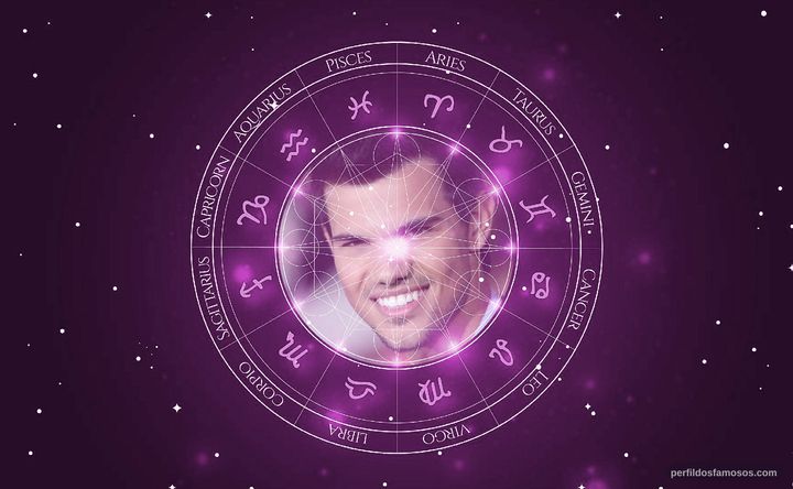 Imagem representando o mapa astral de Taylor Lautner
