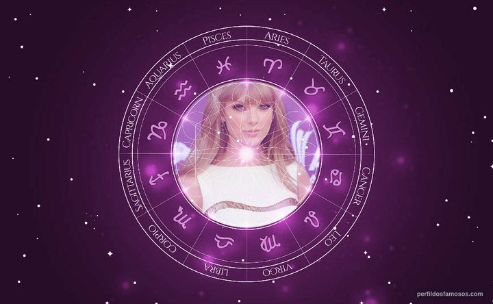 Imagem representando o mapa astral de Taylor Swift
