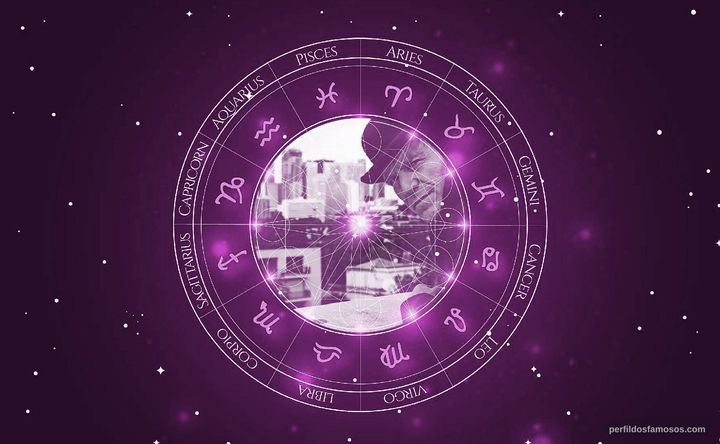 Imagem representando o mapa astral de Tchéky Karyo