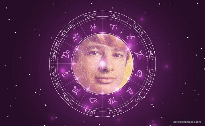 Imagem representando o mapa astral de Ted Boy Marino
