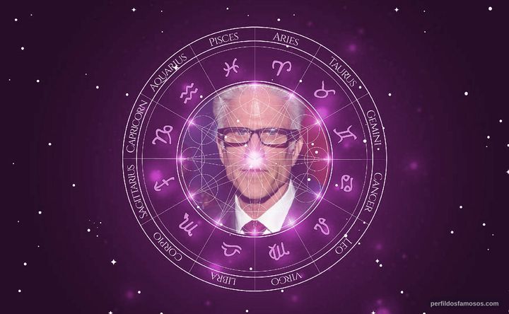 Imagem representando o mapa astral de Ted Danson