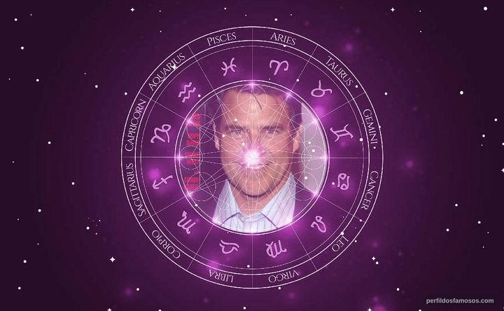 Imagem representando o mapa astral de Ted McGinley