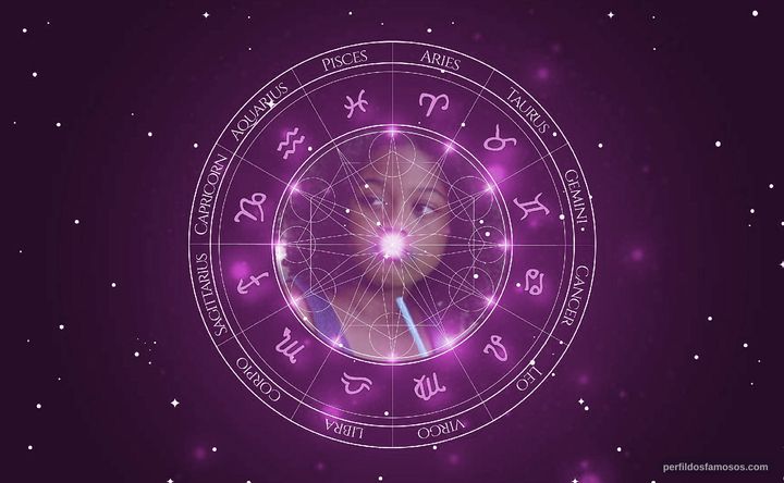 Imagem representando o mapa astral de Teeka Duplessis