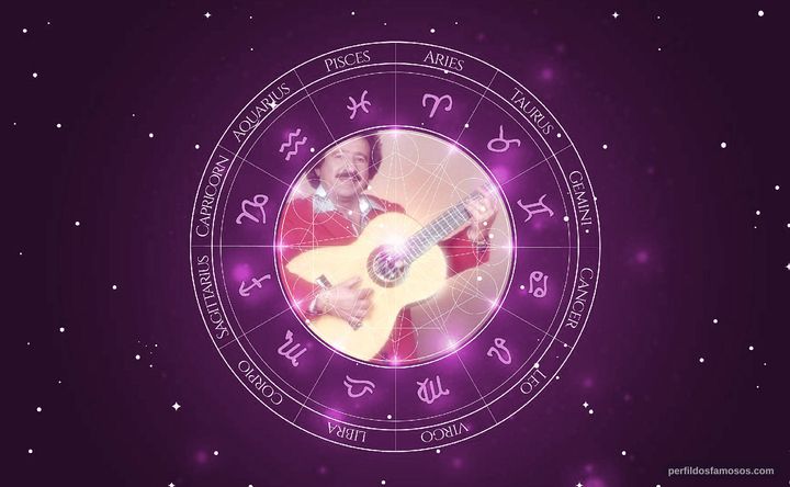 Imagem representando o mapa astral de Teixeirinha