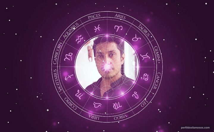 Imagem representando o mapa astral de Tenoch Huerta