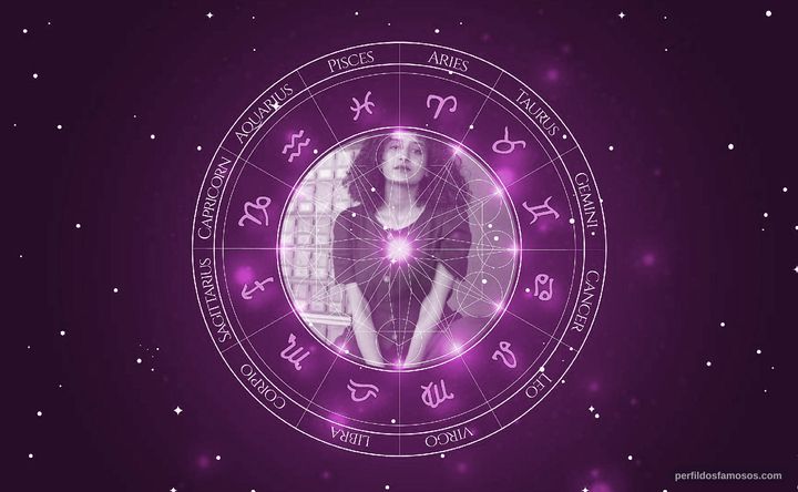 Imagem representando o mapa astral de Tensaye Yosef