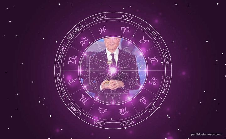 Imagem representando o mapa astral de Terence Hill