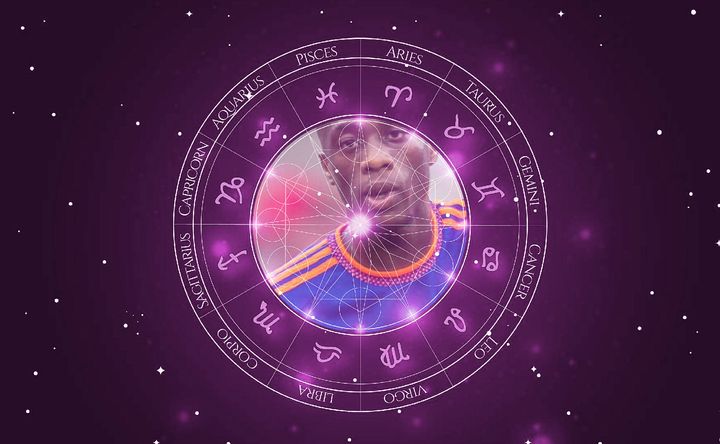 Imagem representando o mapa astral de Terence Kongolo