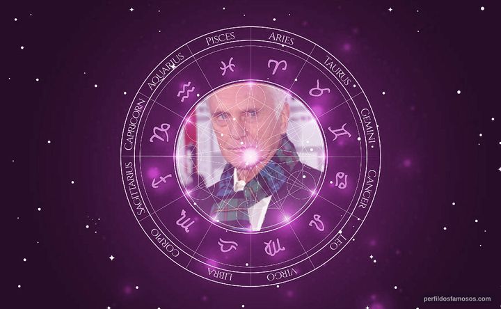 Imagem representando o mapa astral de Terence Stamp